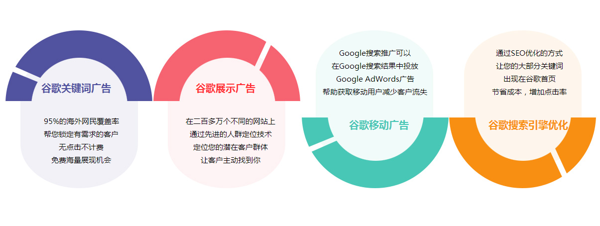 外貿網站推廣