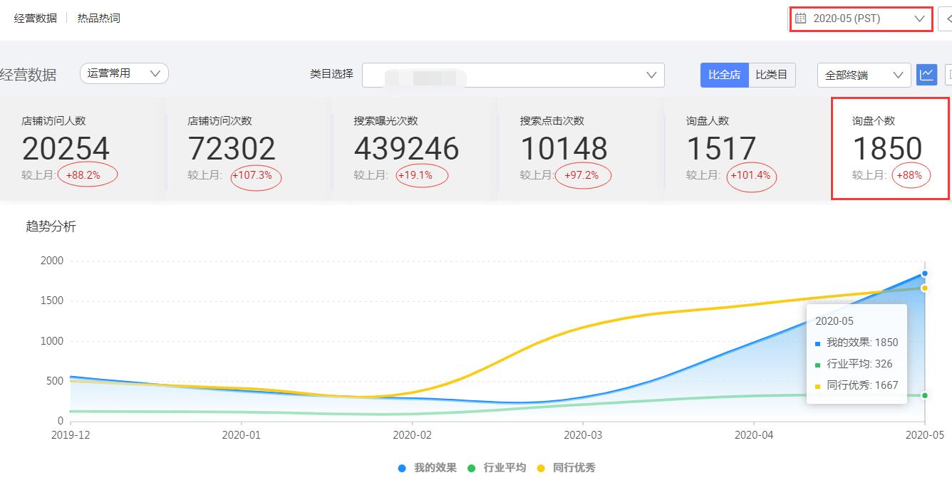 阿里國際站代運營效果