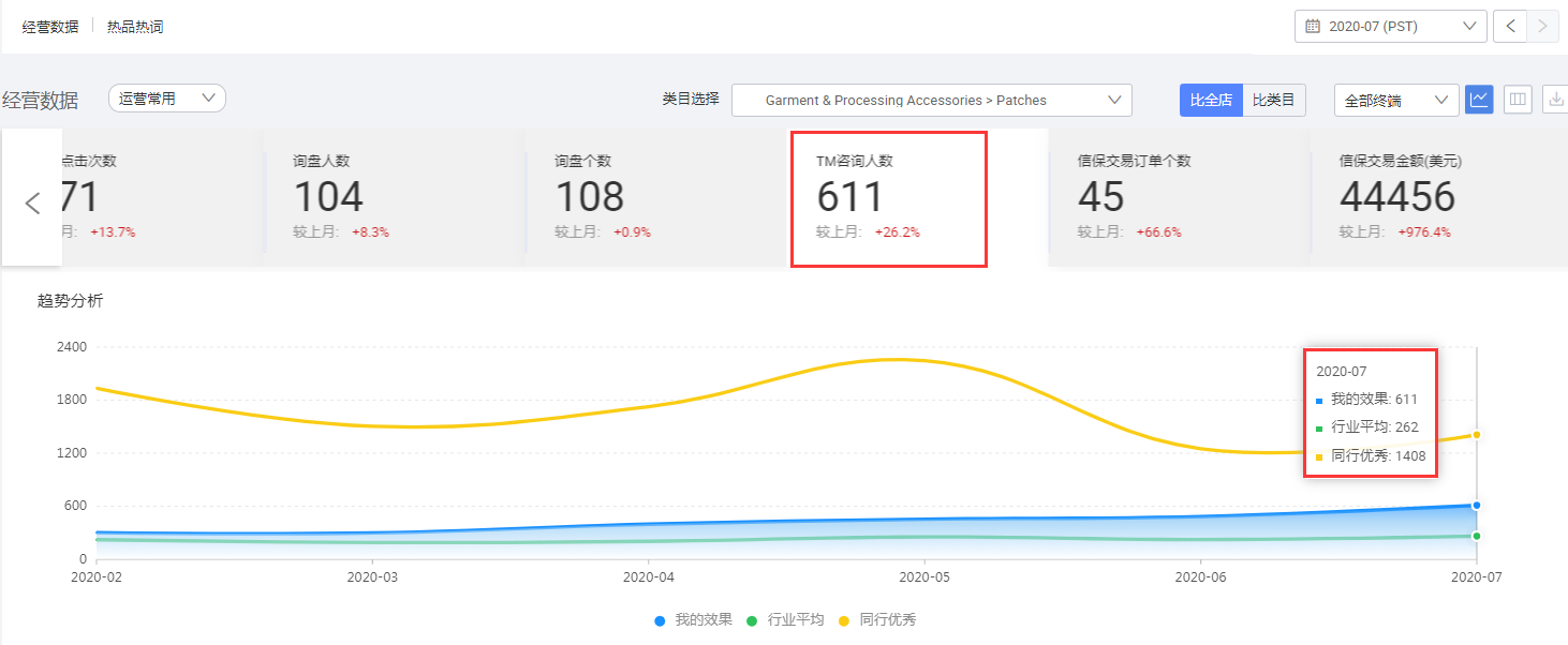 阿里巴巴國際站代運營