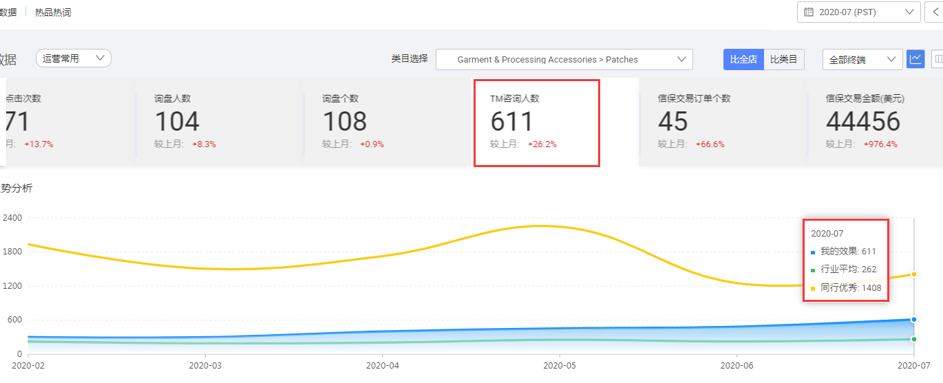 阿里巴巴國際站代運營公司