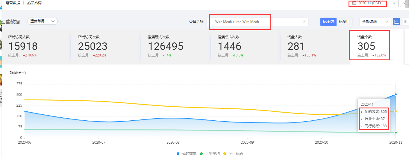 阿里國際站代運營