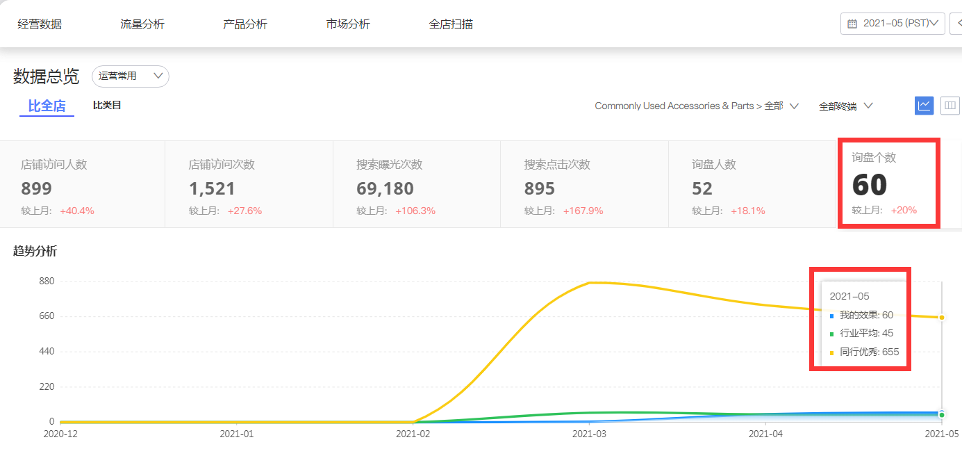 阿里巴巴國際站代運(yùn)營