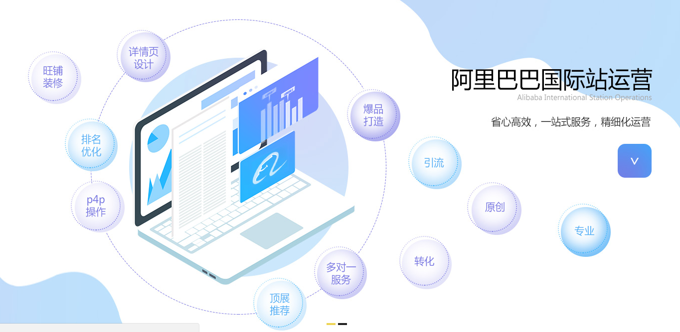阿里國際站代運營
