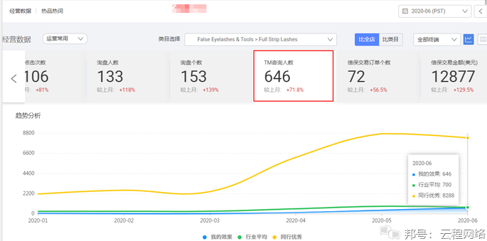 阿里巴巴國際站代運營