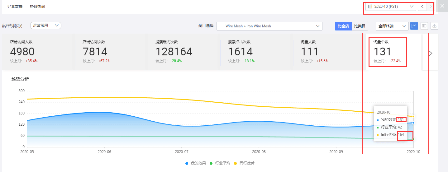 阿里國際站代運營