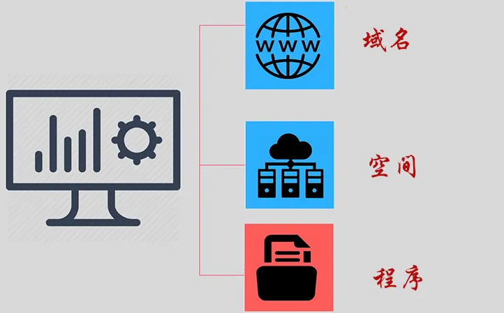 外貿(mào)站建站