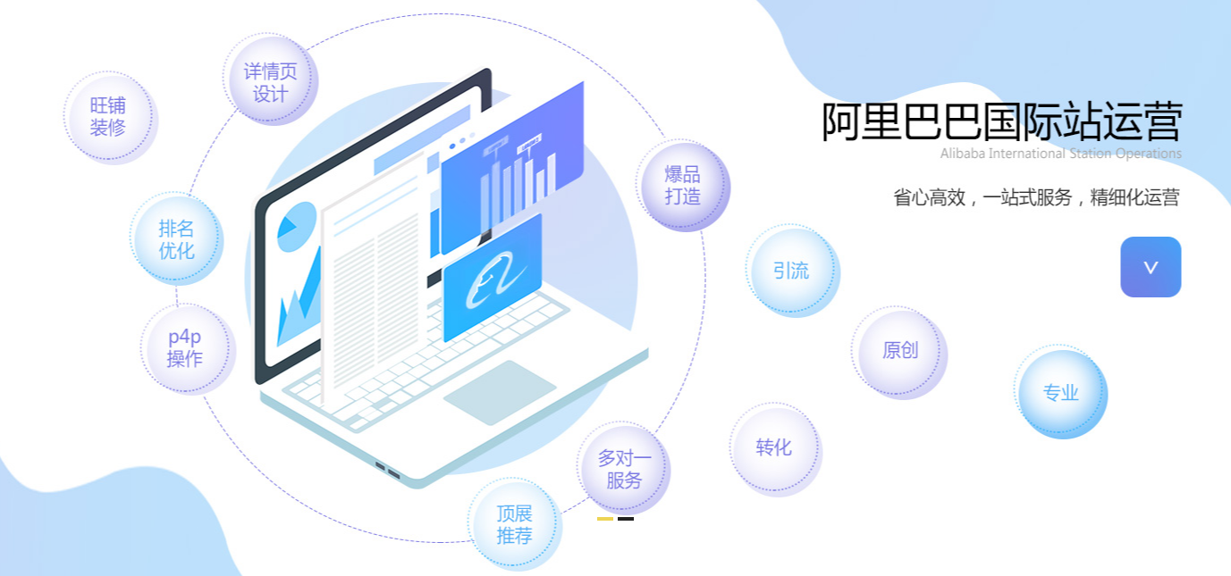 阿里國際站代運營