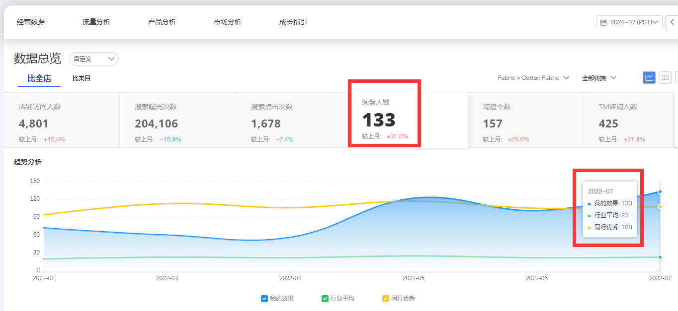 阿里巴巴國際站代運(yùn)營